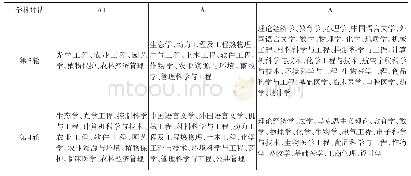 《表5 第3、4轮学科评估浙江大学的A类学科》