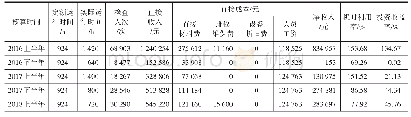 《表2 全自动血液分析仪成本效益分析结果》