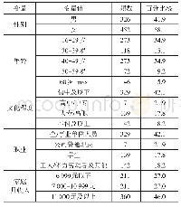 《表2 南京市调查对象个体特征统计》