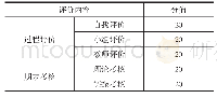 《表2“电机与电力拖动”评价》