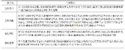 表2 新生信息素养培训评价标准