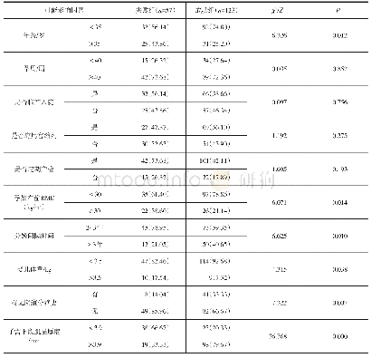 《表3 试产成功组和失败组影响因素差异对比》