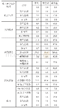 表1 教师教学活动组织及学生参与情况统计