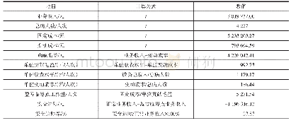 表4 CT本量利分析结果