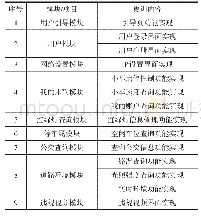 表2 对接比赛内容设置教学模块