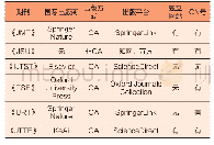 表3 各期刊出版信息：我国交通运输领域英文科技期刊发展现状及对策研究