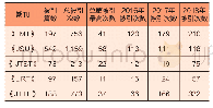 《表4 各期刊在WOS核心合集中的被引情况》