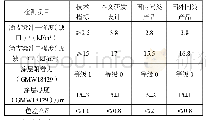 《表1 涂层性能及焊接强度指标》