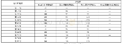 《表2 气象观测员上岗资格培训班学员对情景模拟课程满意度（单位：%）》