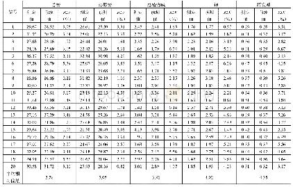 《表2 近红外方法预测值与化学值的比较》