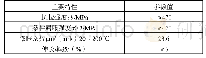 表5 AL6061T651材料特性参数值