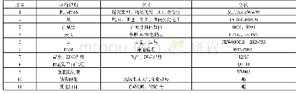 《表2 机场实况报文字符识别》