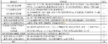 表4 翠华山地质公园的地质科普与旅游融合评价表