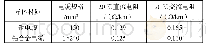《表3 90℃下交流电阻：风电用铝合金电缆载流量分析》