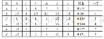 表4 Y1-fi判断矩阵（i=1,2,3,4,5,6)