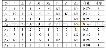 表5 Y2-fi判断矩阵（i=7,8,9,10,11,12,13,14)