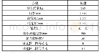 表1 整车参数表：基于ADAMS的巴哈赛车悬架平顺性及操纵稳定性仿真