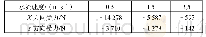 表1 不同水流速度下栅板所受作用力的大小