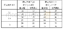 《表1 GB额定电压标准下的中压开关柜绝缘水平》