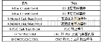 《表1 软PLC运行系统IPC对象》