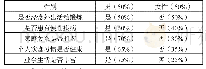 表1 选取老年人样本分析