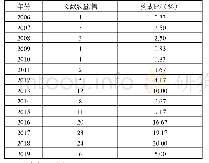 表1 2006—2019年中国养老护理员培训研究文献的年度分布（N=120)