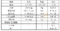 《表2 命令下发的帧格式：浅谈反渗透海水淡化技术在海岛建设中的应用》