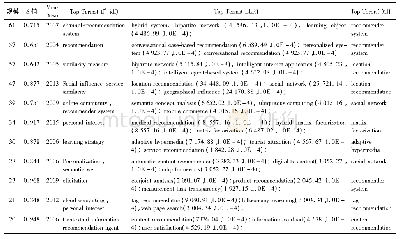 《表1 不同算法提取的个性化推荐关键词命名 (部分)》