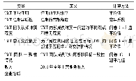 《表1 变量描述总结：高管团队特征、异质性与团队绩效关系的实证研究——以央企G集团为例》