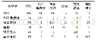 表2 高频关键词共词矩阵(部分)