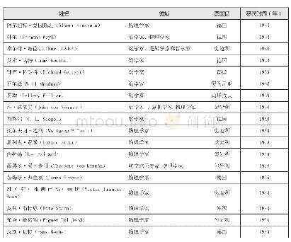 《表1 20世纪30—40年代移民美国的欧洲科学家举例》