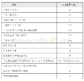 《表1 上海交通大学高精尖缺人才统计（截至2018年1月）》