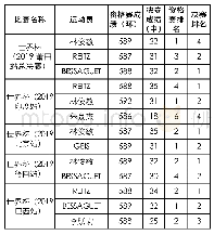 《表5 中国运动员与德国、印度运动员男子25米手枪速射成绩对比表》