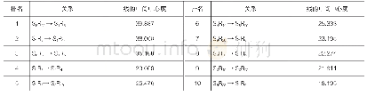 《表5 关键风险关系识别：基于SNA视角的PPP项目参与方行为风险研究》