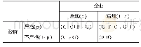 《表2 政府与资源企业的演化博弈矩阵》