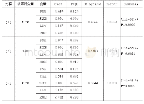 《表4 技术创新绩效在财政补贴与企业绩效间中介效应检验分析》