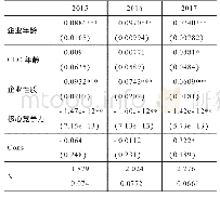 《表6 2015—2017年核心竞争力与“僵尸企业”回归结果》