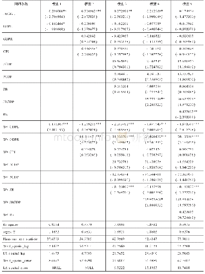 《表2 SDM模型回归结果———以GDP增长率为核心解释变量》