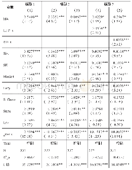 《表3 模型的OLS回归结果》