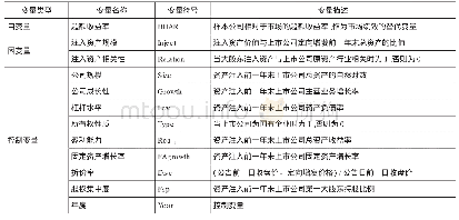 《表1 变量说明：定向增发资产注入与上市公司市场绩效研究——基于A股主板证券市场上市公司的经验证据》