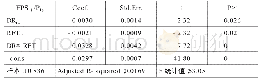 《表4 Basu模型回归分析表》