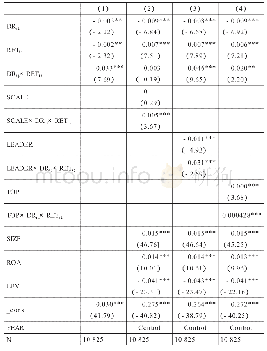 《表8 稳健性检验结果：公司治理结构特征与会计稳健性》