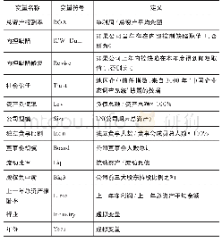 《表1 变量定义：内控缺陷及缺陷修复对企业绩效的影响——基于社会信任的调节效应分析》