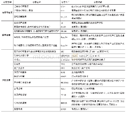 《表1 相关变量定义：无形资产结构、信息披露与分析师盈利预测》