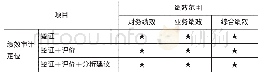 《表1 企业类绩效审计业务类型》