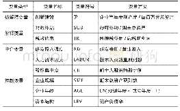 《表1 变量定义：财政补贴、税收优惠与企业创新绩效——基于研发投入的中介效应》