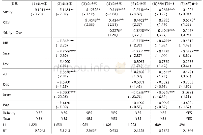 表3 主要回归结果：成本粘性与企业并购中的价值创造