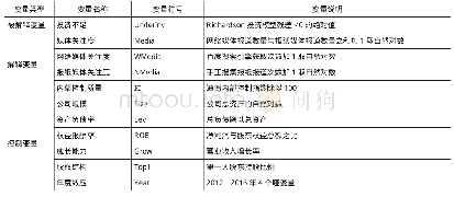 《表1 变量定义：媒体关注、内部控制与投资不足——以交通运输业上市公司为例》