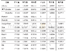 《表3 主要变量描述性统计结果》