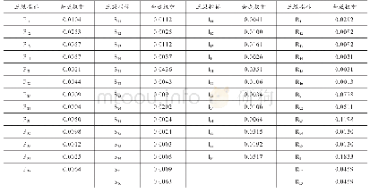 《表3 三级指标合成权重表》